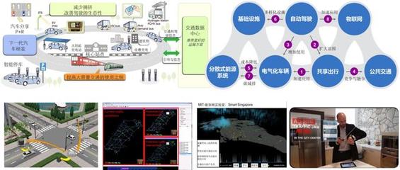 三十而立启新程 智能交通三十年发展与服务升级