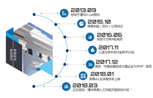 Bingo智慧课堂 用前沿科技点亮幼儿教育新未来