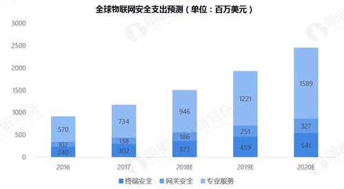 2019年物联网行业市场研究报告 洞察连接世界的服务新范式