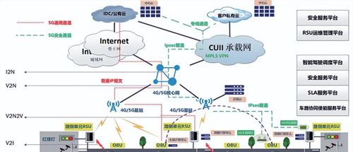 现代智能汽车中的无线技术 V2X赋能智慧出行四大服务