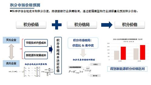 节能与新能源领域TOP5高价值咨询产品深度解析与推荐