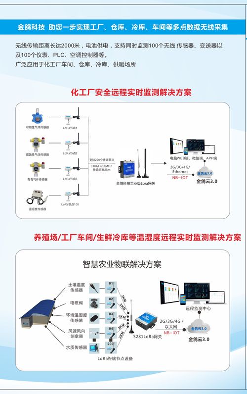 金鸽科技 引领工业物联网创新的明星供应商