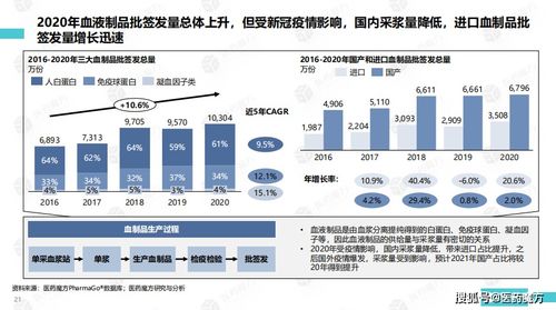 融合物联网技术的2020年生物制品批签发分析报告