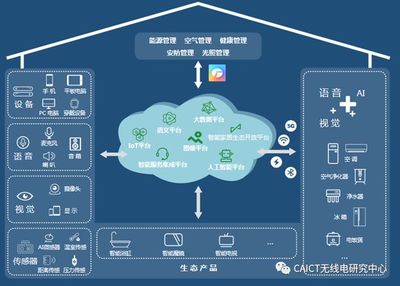 工信部移动物联网应用优秀案例集锦 生活智慧化篇 服务
