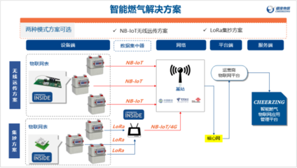 聚焦物联网无线通信与定位技术研发，骐俊物联确认出席IOTE 2019深圳物联网展