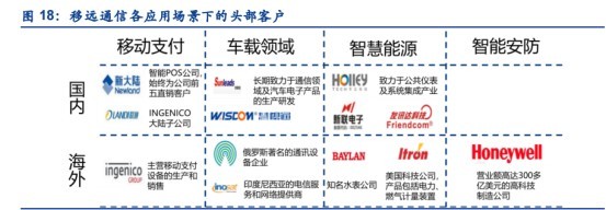 万物互联时代已至，全球物联网模组龙头地位有望进一步提升——物联网技术的研发