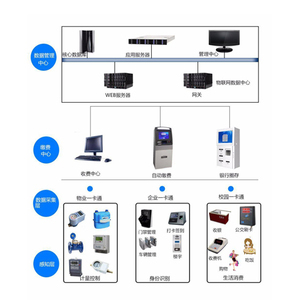 赶走“疫”情之后，物联网智能水电表行业迎来小爆发 服务